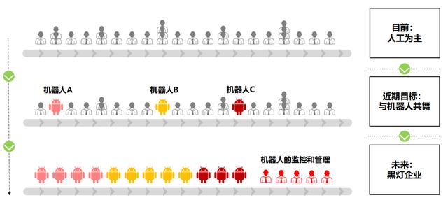 方圓生活服務集團微信收款小程序RPA對賬機器人正式上線