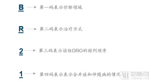 DRGs將為支付方、醫(yī)院、醫(yī)生、患者、藥械企業(yè)帶來什么影響？（drgs支付方式對醫(yī)院運營的影響和應對）