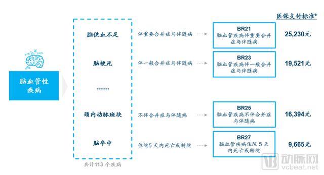 DRGs將為支付方、醫(yī)院、醫(yī)生、患者、藥械企業(yè)帶來什么影響？（drgs支付方式對醫(yī)院運營的影響和應對）