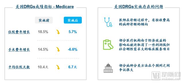 DRGs將為支付方、醫(yī)院、醫(yī)生、患者、藥械企業(yè)帶來什么影響？（drgs支付方式對醫(yī)院運營的影響和應對）