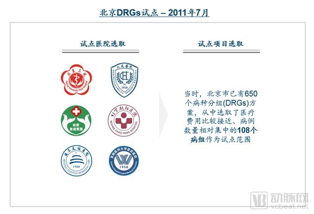 DRGs將為支付方、醫(yī)院、醫(yī)生、患者、藥械企業(yè)帶來什么影響？（drgs支付方式對醫(yī)院運營的影響和應對）