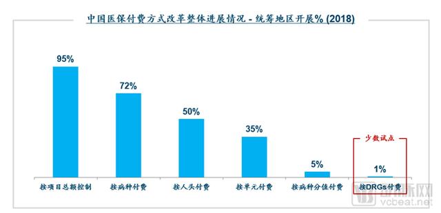 DRGs將為支付方、醫(yī)院、醫(yī)生、患者、藥械企業(yè)帶來什么影響？（drgs支付方式對醫(yī)院運營的影響和應對）