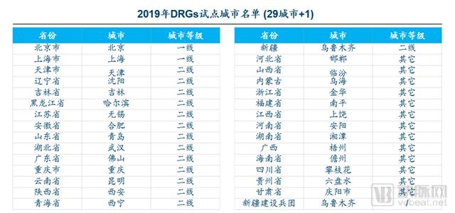 DRGs將為支付方、醫(yī)院、醫(yī)生、患者、藥械企業(yè)帶來什么影響？（drgs支付方式對醫(yī)院運營的影響和應對）