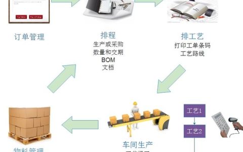 一個沖壓廠的ERP系統(tǒng)實施案例