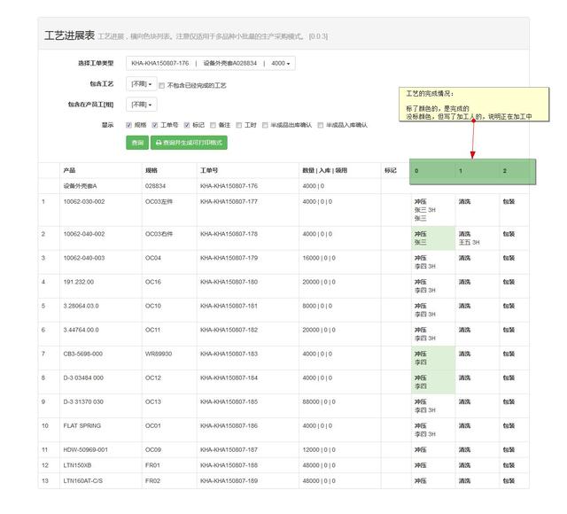 一個(gè)沖壓廠的ERP系統(tǒng)實(shí)施案例