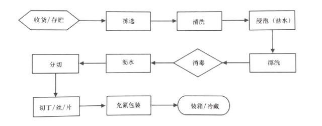 中央廚房建設(shè)難？觀麥調(diào)研30家央廚，給你5大建議（中央廚房的發(fā)展和困局）