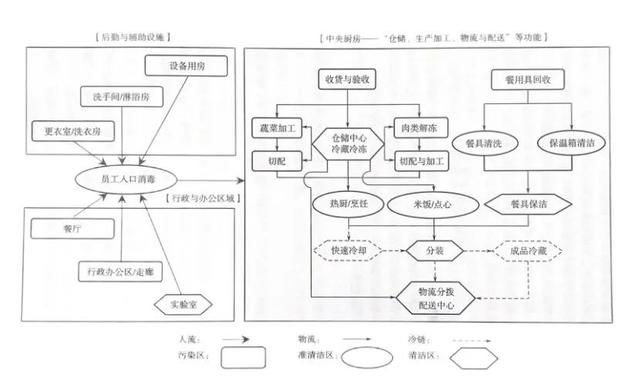 中央廚房建設(shè)難？觀麥調(diào)研30家央廚，給你5大建議（中央廚房的發(fā)展和困局）