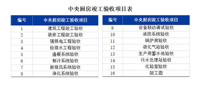 中央廚房建設(shè)難？觀麥調(diào)研30家央廚，給你5大建議（中央廚房的發(fā)展和困局）