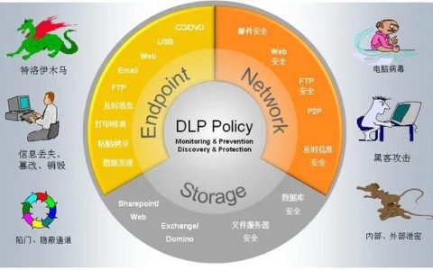 企業(yè)文件加密軟件防止內(nèi)部核心數(shù)據(jù)泄密（企業(yè)文件加密軟件防止內(nèi)部核心數(shù)據(jù)泄密的方法）