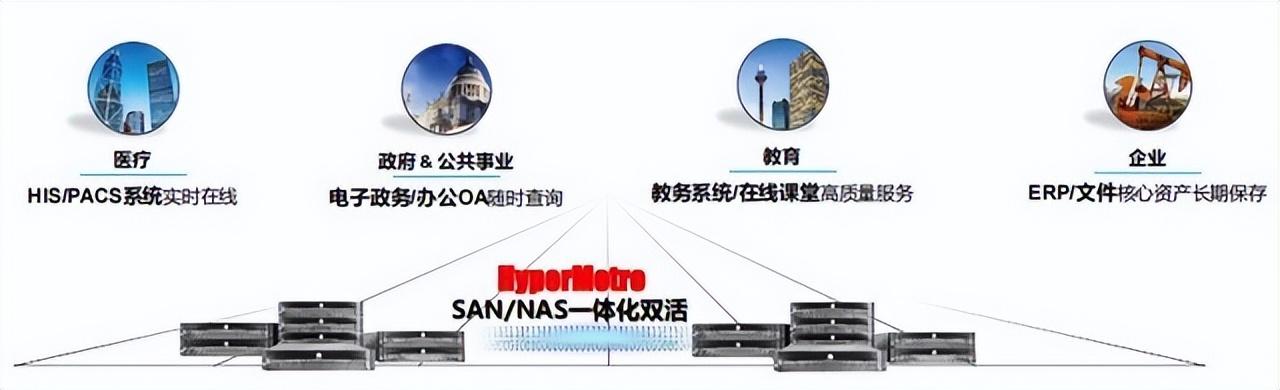 數據應用迎新變化、華為數據存儲新平臺、新能力助伙伴獲新價值