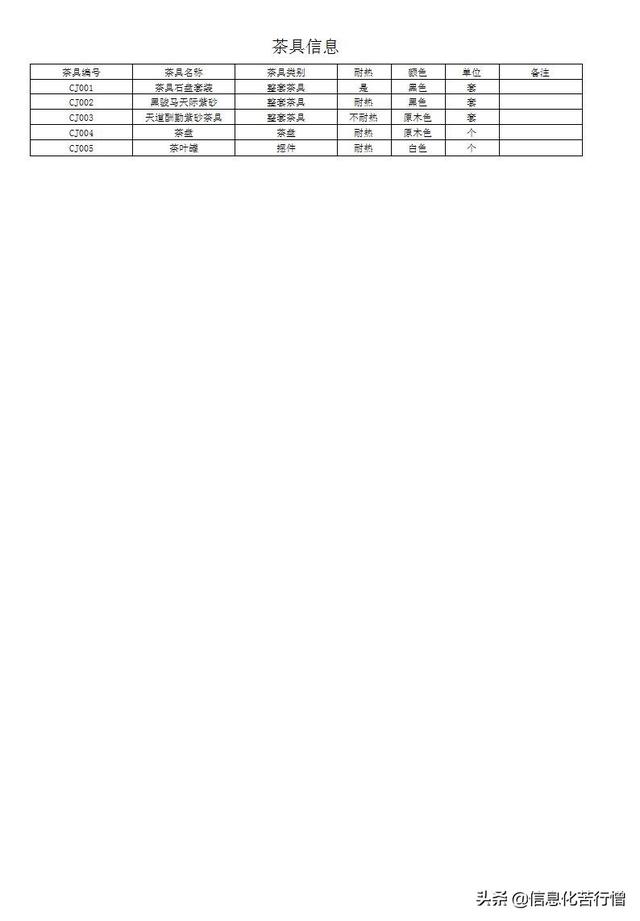 茶具進銷存信息化管理系統(tǒng)軟件開發(fā)設(shè)計解決方案（茶葉進銷存管理軟件）