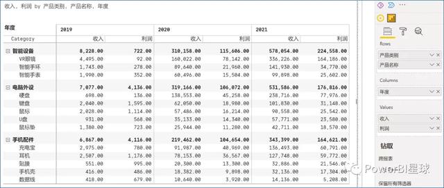 這個(gè)Power BI自定義圖表，忍不住推薦給你，真的太強(qiáng)大了（power bi 表格）