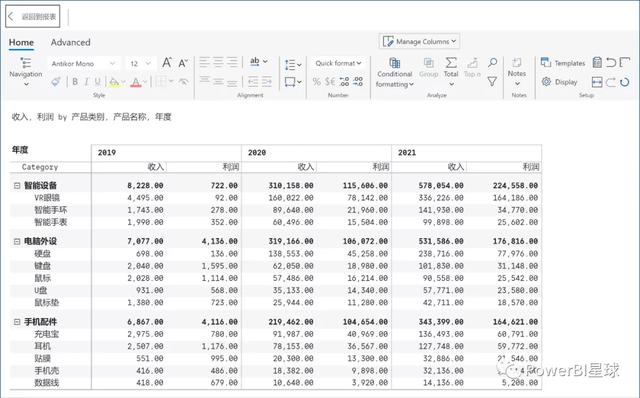 這個(gè)Power BI自定義圖表，忍不住推薦給你，真的太強(qiáng)大了（power bi 表格）