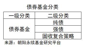 一文看懂私募基金的八大投資策略（私募基金的投資策略有哪些）