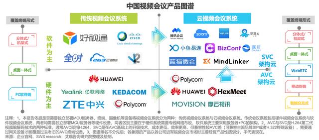 云視頻會議產(chǎn)品分析和優(yōu)化（云視頻會議產(chǎn)品分析和優(yōu)化策略）