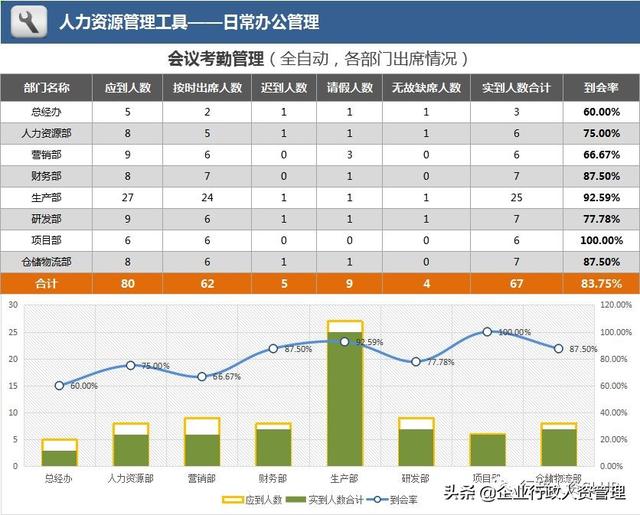 會議紀(jì)要模板大全.（會議紀(jì)要模板大全）