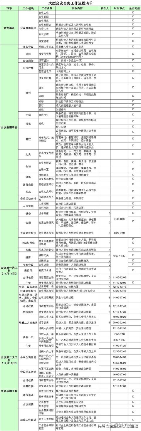 會議紀(jì)要模板大全.（會議紀(jì)要模板大全）