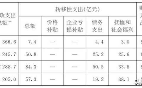 維持性支出（維持性支出,社會(huì)性支出,經(jīng)濟(jì)性支出）