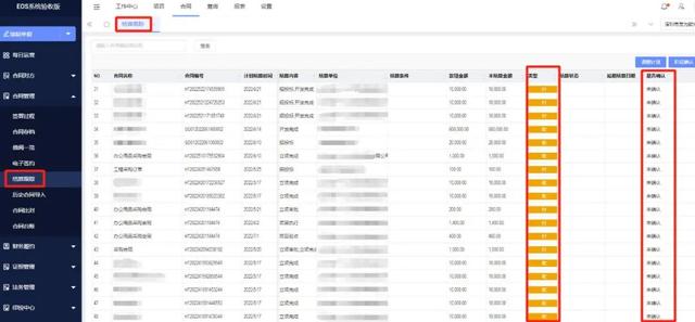 企事業(yè)單位合同管理，有哪些難點？（企事業(yè)單位合同管理,有哪些難點的問題）