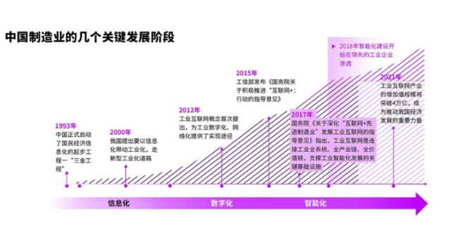 埃森哲發(fā)布制造行業(yè)合同管理白皮書，秀合同引領(lǐng)國(guó)內(nèi)CLM行業(yè)發(fā)展