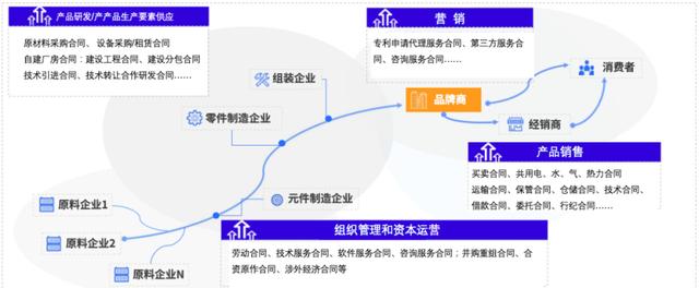 埃森哲發(fā)布制造行業(yè)合同管理白皮書，秀合同引領(lǐng)國(guó)內(nèi)CLM行業(yè)發(fā)展