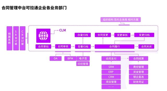 埃森哲發(fā)布制造行業(yè)合同管理白皮書，秀合同引領(lǐng)國(guó)內(nèi)CLM行業(yè)發(fā)展