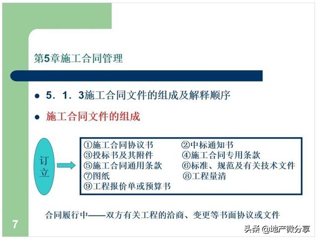 建筑工程合同管理課件（建設工程合同管理課件）