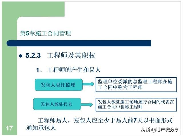 建筑工程合同管理課件（建設工程合同管理課件）