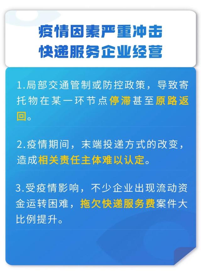 聚焦快遞服務(wù)合同糾紛，這份白皮書值得看丨干貨收藏（快遞服務(wù)合同糾紛案由）