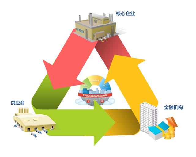 SCM與ERP的區(qū)別在哪里呢？（scm和erp的區(qū)別）