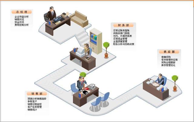 SCM與ERP的區(qū)別在哪里呢？（scm和erp的區(qū)別）