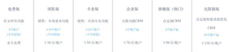 中國CRM企業(yè)“學(xué)習(xí)”Salesforce，只是在集體自嗨？（crm和salesforce）