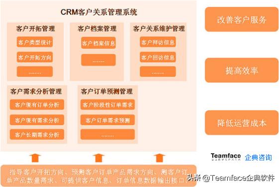 什么是客戶關(guān)系管理系統(tǒng)？CRM系統(tǒng)的定義-優(yōu)勢(shì)-功能（什么不屬于客戶關(guān)系管理crm系統(tǒng)的基本功能）