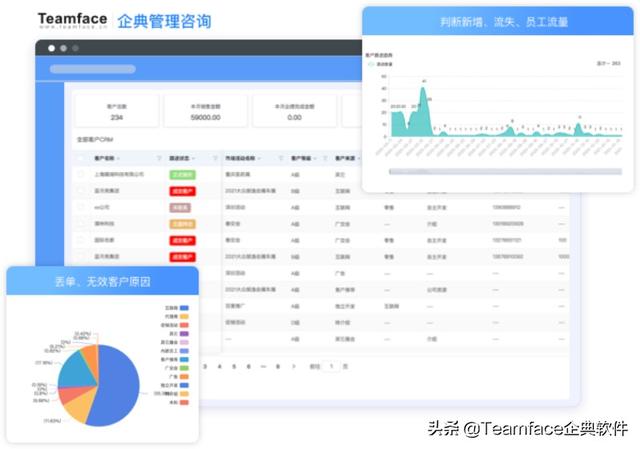 什么是客戶關(guān)系管理系統(tǒng)？CRM系統(tǒng)的定義-優(yōu)勢(shì)-功能（什么不屬于客戶關(guān)系管理crm系統(tǒng)的基本功能）