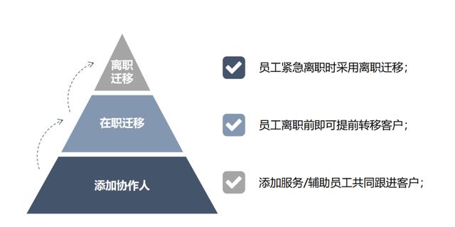 案例丨從一家4S店，看數(shù)字化轉(zhuǎn)型如何落地（4s店轉(zhuǎn)型思考）