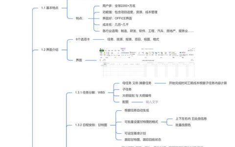 10日精通Project之一：Project軟件概述（project軟件作業(yè)）