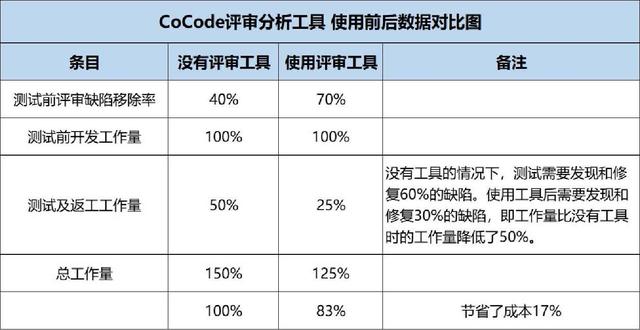 022年最流行的幾款軟件缺陷管理工具（2022年最流行的幾款軟件缺陷管理工具有）"