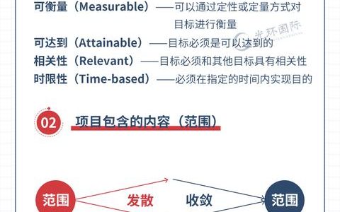 一圖理清項(xiàng)目管理五大過程需注意的問題（項(xiàng)目管理流程7大過程）