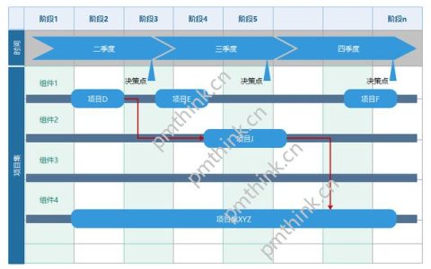 什么是項(xiàng)目集路線圖？（項(xiàng)目路線圖是什么?。?>        </a>
                <a class=