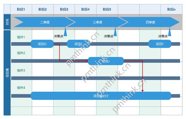 什么是項(xiàng)目集路線圖？（項(xiàng)目路線圖是什么啊）