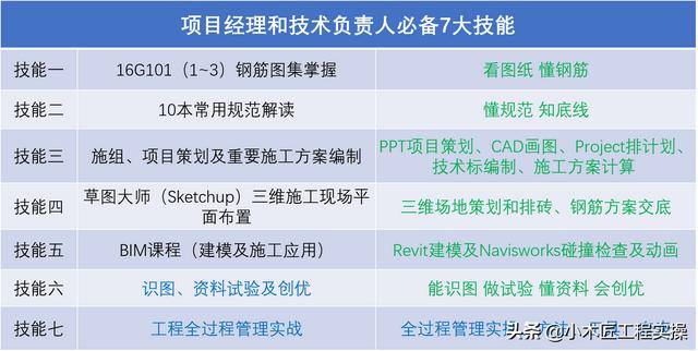 優(yōu)秀技術(shù)負(fù)責(zé)人常用的30款工具類軟件！工程干貨（軟件工程的主流工具）