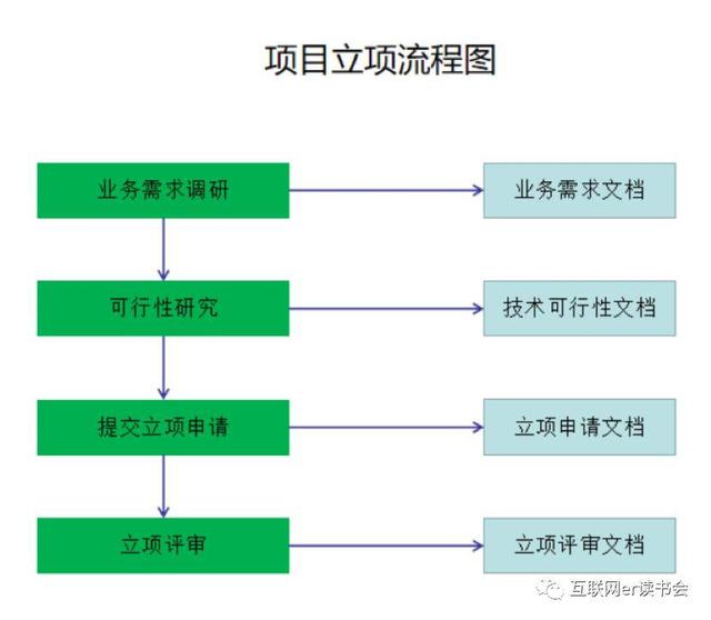 做好項(xiàng)目管理，總共分幾步？（做好項(xiàng)目管理,總共分幾步工作）