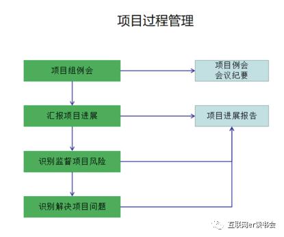 做好項(xiàng)目管理，總共分幾步？（做好項(xiàng)目管理,總共分幾步工作）