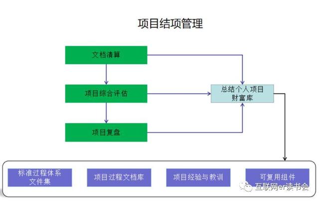 做好項(xiàng)目管理，總共分幾步？（做好項(xiàng)目管理,總共分幾步工作）