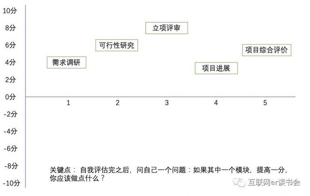 做好項(xiàng)目管理，總共分幾步？（做好項(xiàng)目管理,總共分幾步工作）