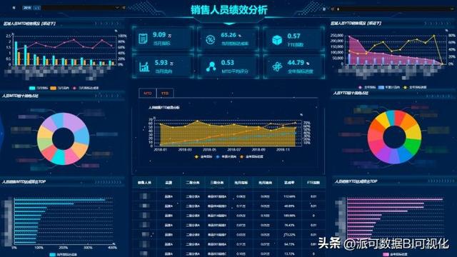 商業(yè)智能BI的前景如何？看完這篇文章你就明白了（商業(yè)智能bi行業(yè)現(xiàn)狀）