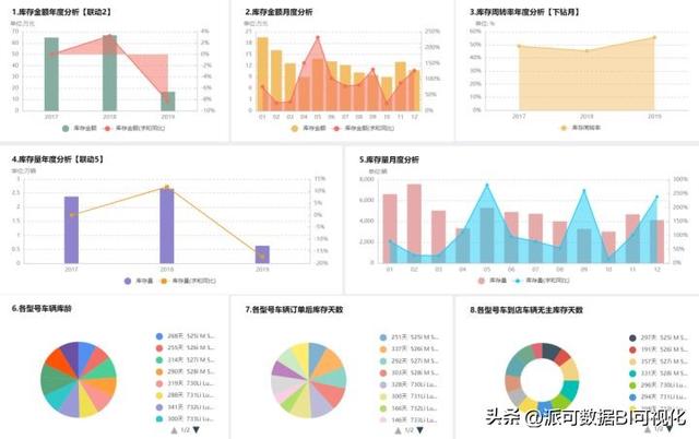 商業(yè)智能BI的前景如何？看完這篇文章你就明白了（商業(yè)智能bi行業(yè)現(xiàn)狀）