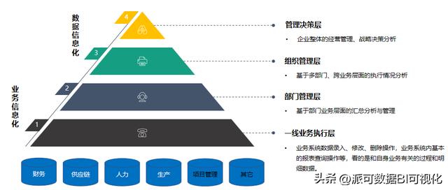 商業(yè)智能BI的前景如何？看完這篇文章你就明白了（商業(yè)智能bi行業(yè)現(xiàn)狀）