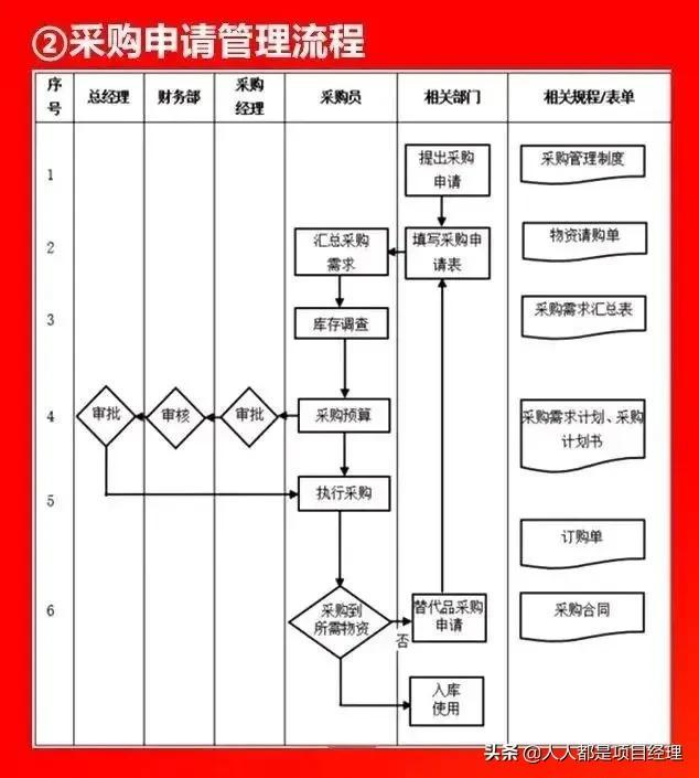 圖解采購(gòu)管理流程大全（圖解采購(gòu)管理流程大全圖）