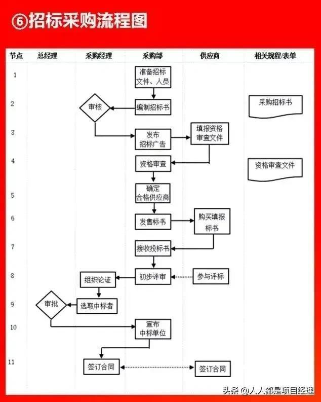 圖解采購(gòu)管理流程大全（圖解采購(gòu)管理流程大全圖）